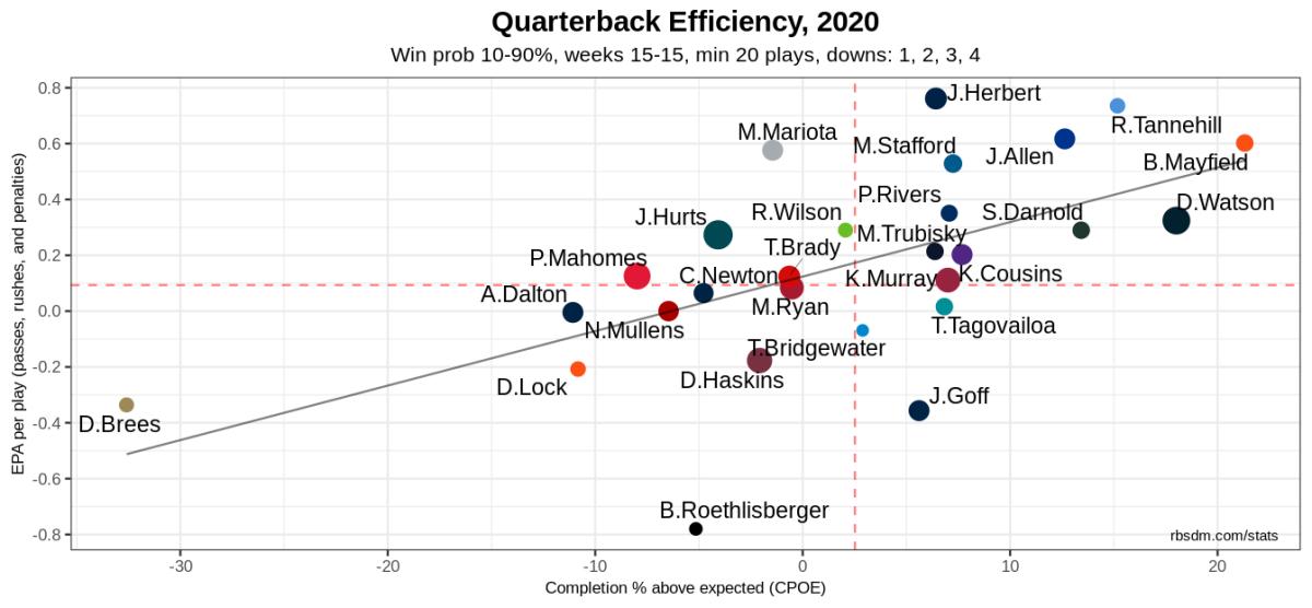 NFL QB Chart 2020 Week 15 Only 10-90 WP